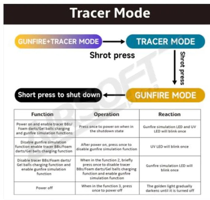 T238 Griffon Hangtompító - Fekete Zöld Tracer Bb-Hez Tracerek